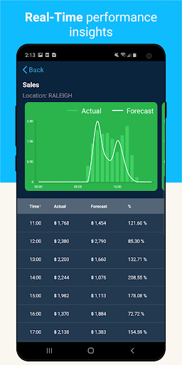 Crunchtime Impact Screen 3