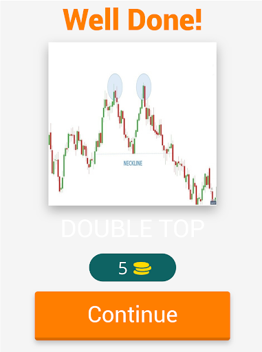 Learn Trading Patterns Quiz