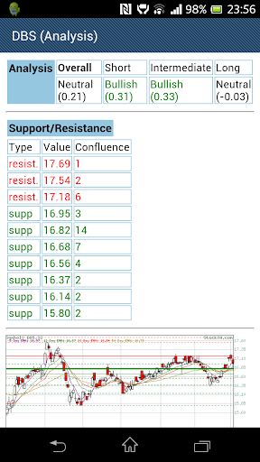 Singapore (SG) Stocks 7