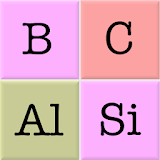Elements & Periodic Table Quiz icon