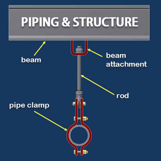 Pipe. Structural Pipe Clamp check code. Centering Rod Piping. Pipe attach Gum.
