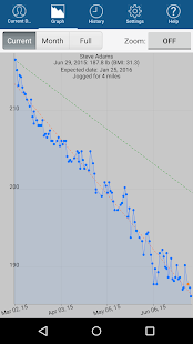 Monitor Your Weight Screenshot