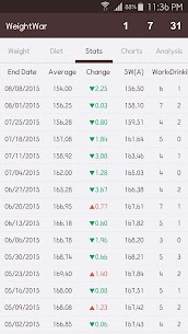 WeightWar – Weight Tracker For PC 2