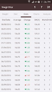 WeightWar – Weight Tracker For PC installation