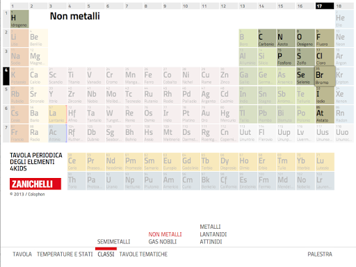 Tavola Periodica 4 Kids Screen 3