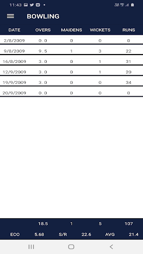 Cricket Statistics Screen 3