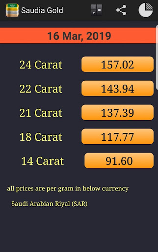 Android application Saudi Arabia Daily Gold Price screenshort