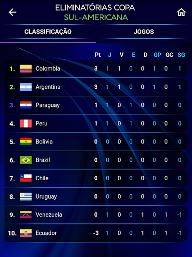 Eliminatórias Sul Americana Screen 3