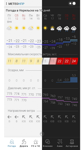 Метео НПР ― г. Норильск Screen 3