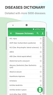 Disorder & Diseases Dictionary