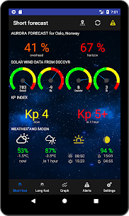 Aurora Alerts – Northern Lights forecast (UNLOCKED) 2.7 Apk 5