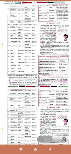 Indian History in English Screen 3
