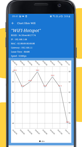 3G, 4G, 5G  Wi-Fi speed test