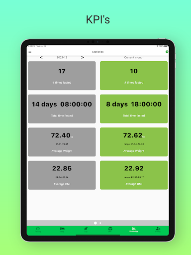Fasting 4All Pro-Smart Fasting