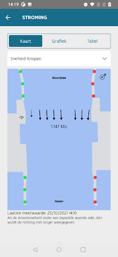 Stormvloedkering Nieuwpoort Screen 2