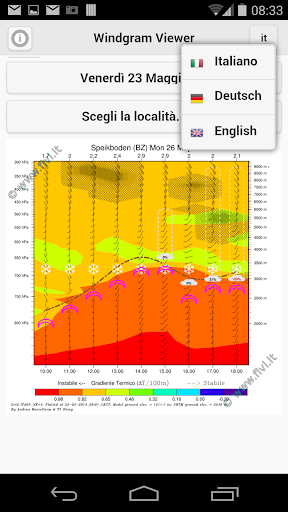 RASP Windgrams Viewer Screen 2