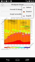 RASP Windgrams Viewer