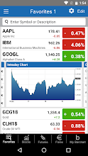 Barchart Stocks & Futures screenshot thumbnail