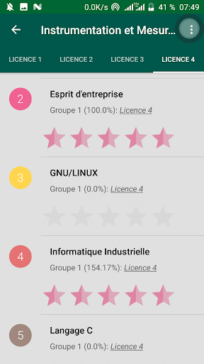 IST Mamou - Télico 1.6