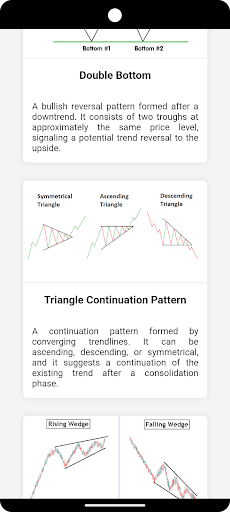 Trading Charts Pattern Screen 2