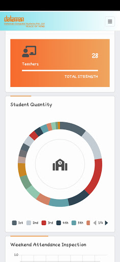 Academic College - ERP Screen 3