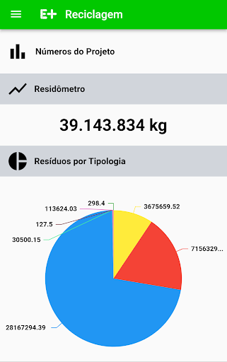 E+ Reciclagem Screen 2