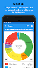 Anggaran Cepat Manajer Pengeluaran Aplikasi Di Google Play