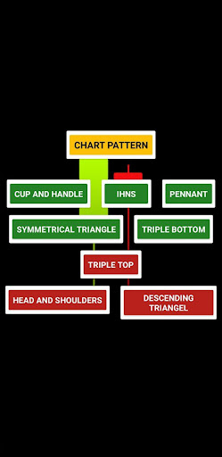 Simple Trading Screen 2
