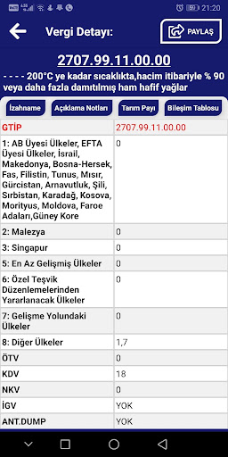 Gümrük Tarife Cetveli