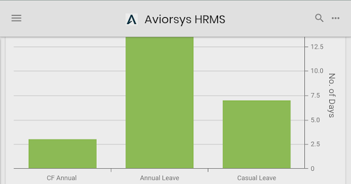 Aviorsys HRM Screen 3
