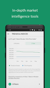 Скачать игру Bayut – UAE Property Search для Android бесплатно