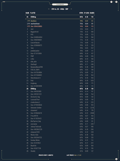 DTO Poker - Your GTO MTT Poker Trainer screenshots 20