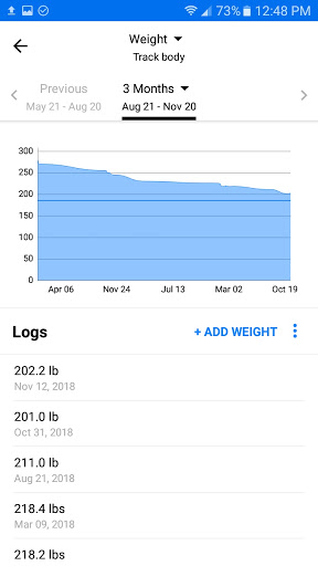 Secret for Weight Loss Screen 3