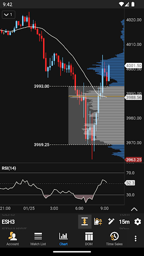 MotiveWave Mobile: Trading Screen 3
