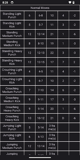 S Fighter 6 Frame Data Screen 2