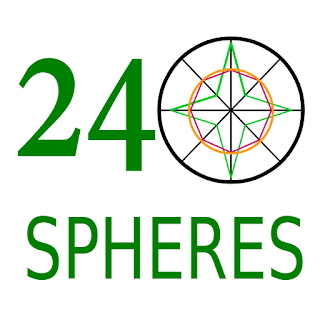Wheel of life 24 spheres