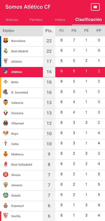 Somos Atlético CF News - 1.0 - (Android)