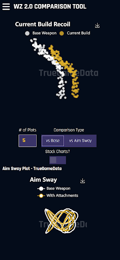 TrueGameData - Meta Loadouts Screen 3