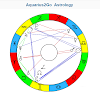 Aquarius2Go Astrology icon