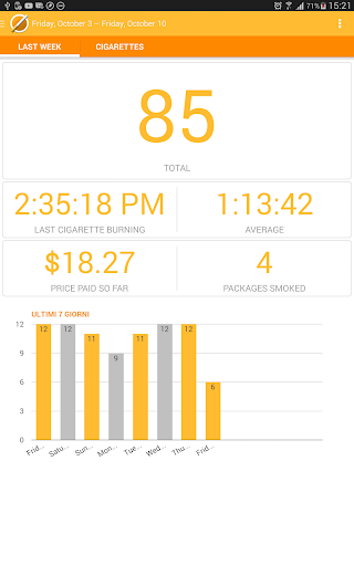 Cigarettes Control Pro