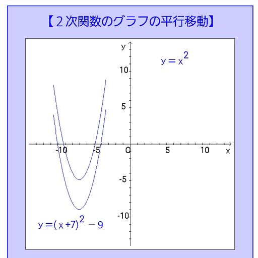 ２次関数のグラフの平行移動（下に凸） logo