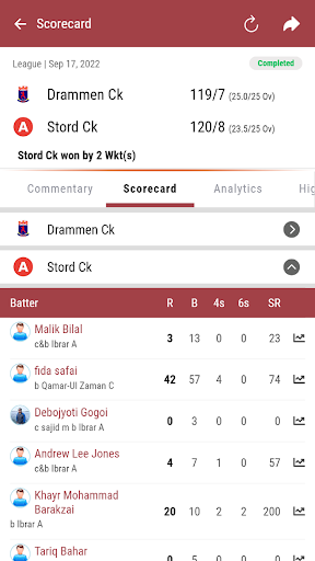 Norway Cricket Association Screen 3