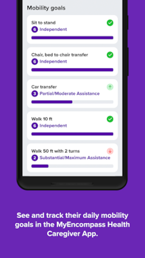 Android application MyEHC Caregiver screenshort