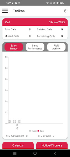 TFWR-Troikaa Field Work Report