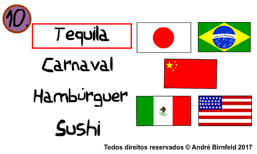 Genius Quiz Countries