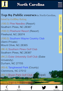 GolfDay North Carolina